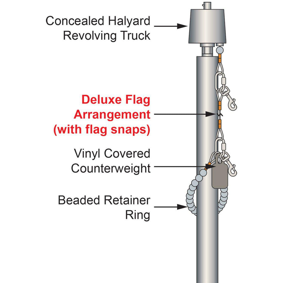 Deluxe Flag Arrangement for internal halyard flagpoles