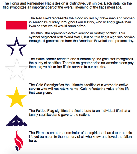 Description of the symbols on the Honor and Remember flags.