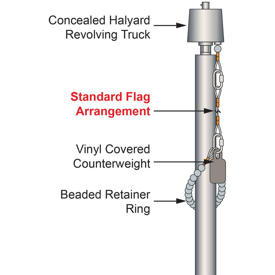 Standard flag arrangements for internal halyard flagpoles
